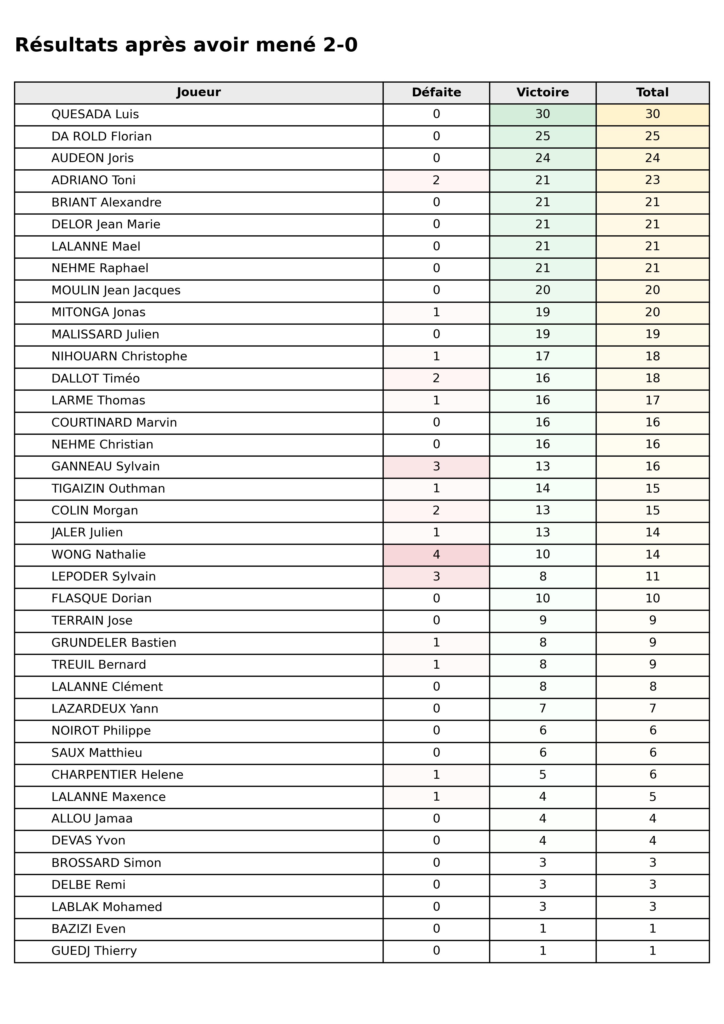 Toutes phases  bloc 04 apres 2 0